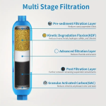 4-Pack Inline Water Filter System