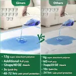 40pcs XXXL 30"x36" Ultra Absorbent, Leakproof, Quick Dry Dog Pee Pads